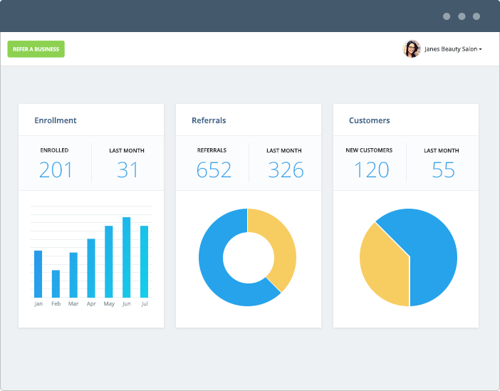 Refer dashboard with statistics and graphs